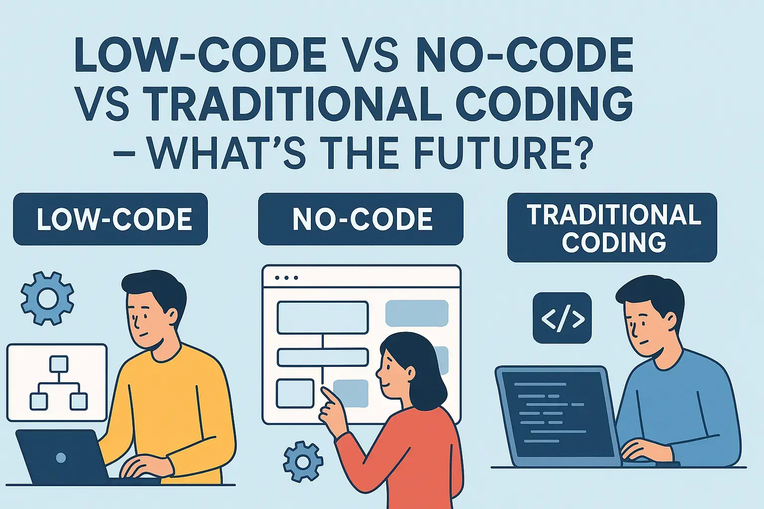 Low-Code vs No-Code vs Traditional Coding – What’s the Future? - Blog Cover Image